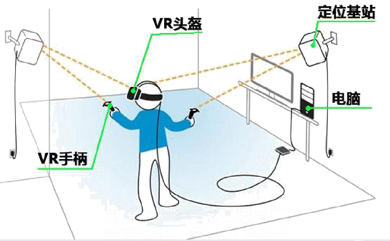 VR安全體驗(yàn)館：親身體驗(yàn)，告訴你安全施工有多重要！(圖2)